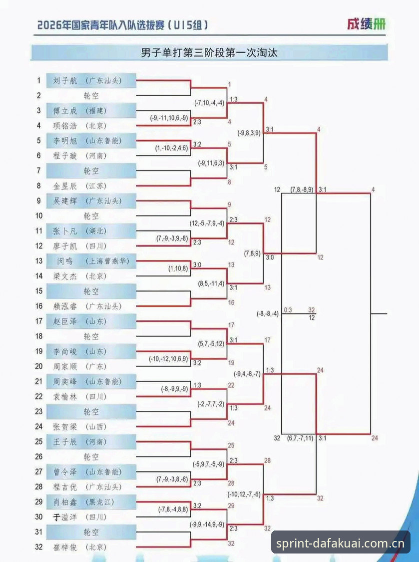 U17世界杯抽签结果分析：中国国少队出线形势完整指南