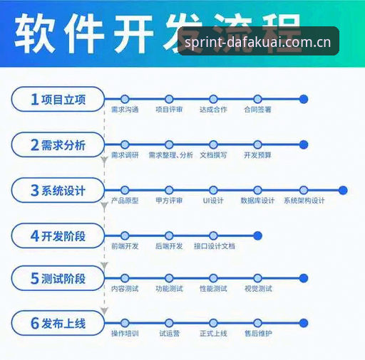 快3官网下载必知的5个关键步骤：从安装到实战的全流程指南