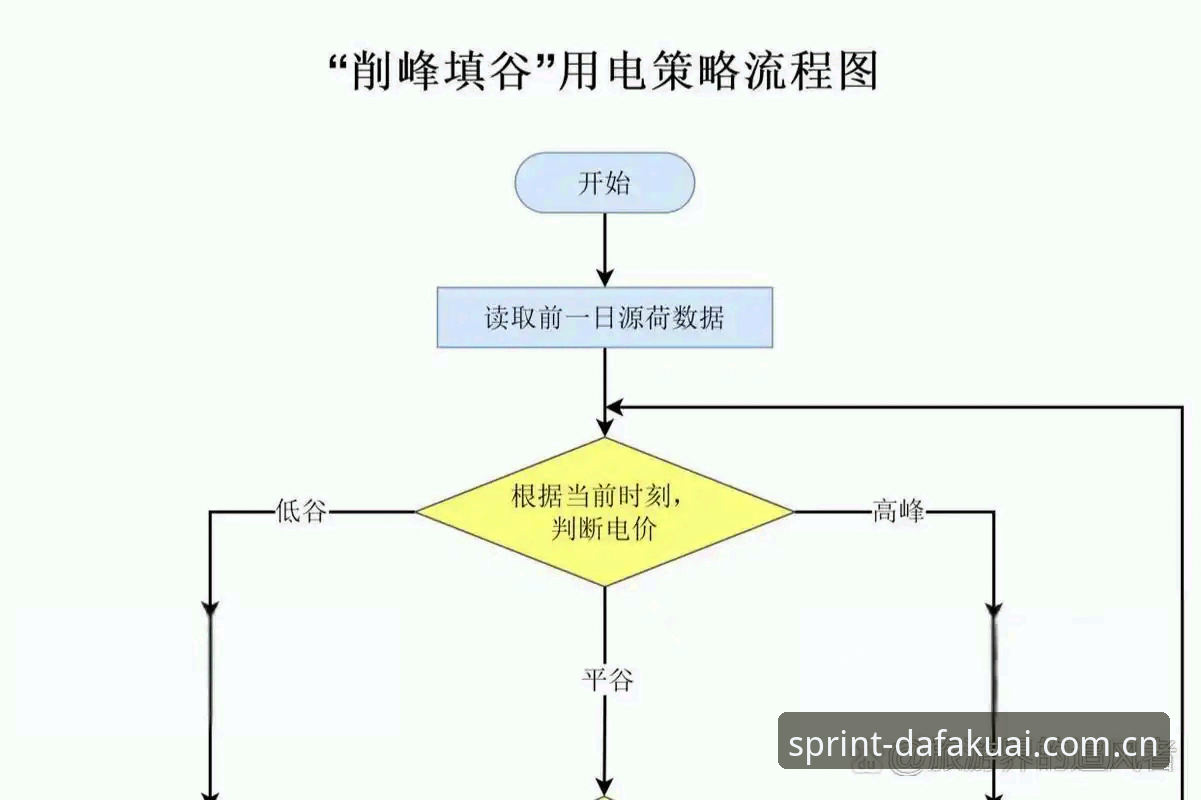 快三投注技巧 大发快三官网投注实用技巧:从数据洞察到策略优化的必备知识